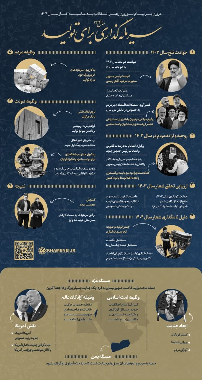 پوستر سرمایه گذاری برای تولید